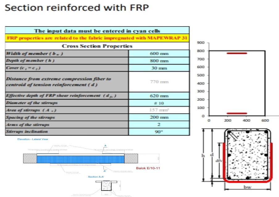 Desain Perkuatan FRP.pca
